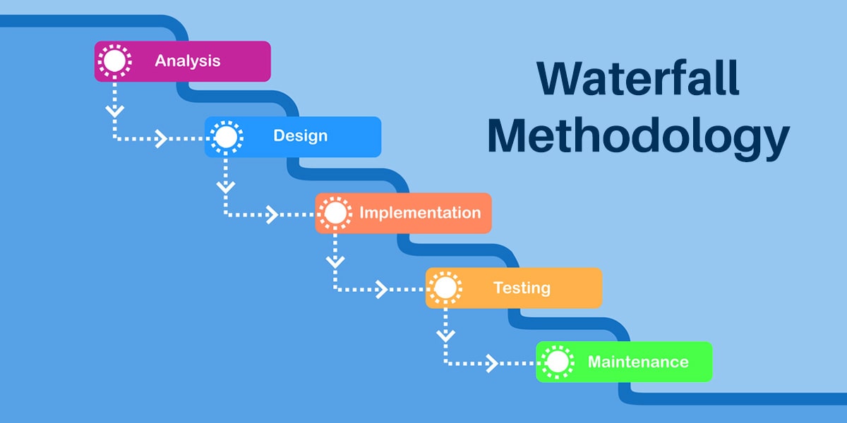 Waterfall Software Development methodology