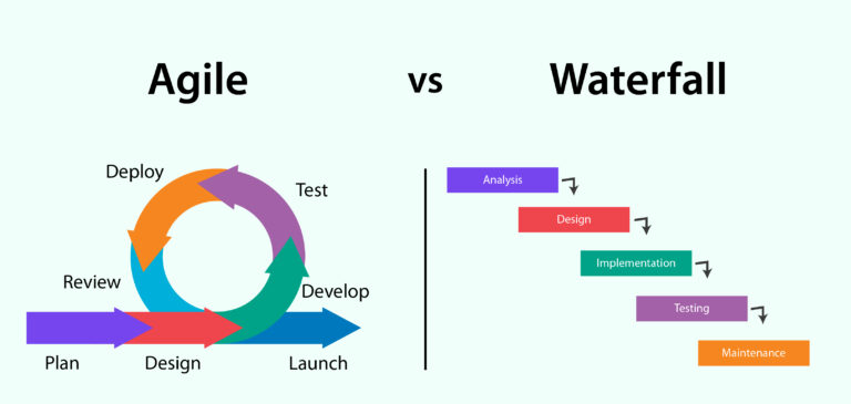 Agile Vs Waterfall Methodology | Pros, Cons, and Key Differences