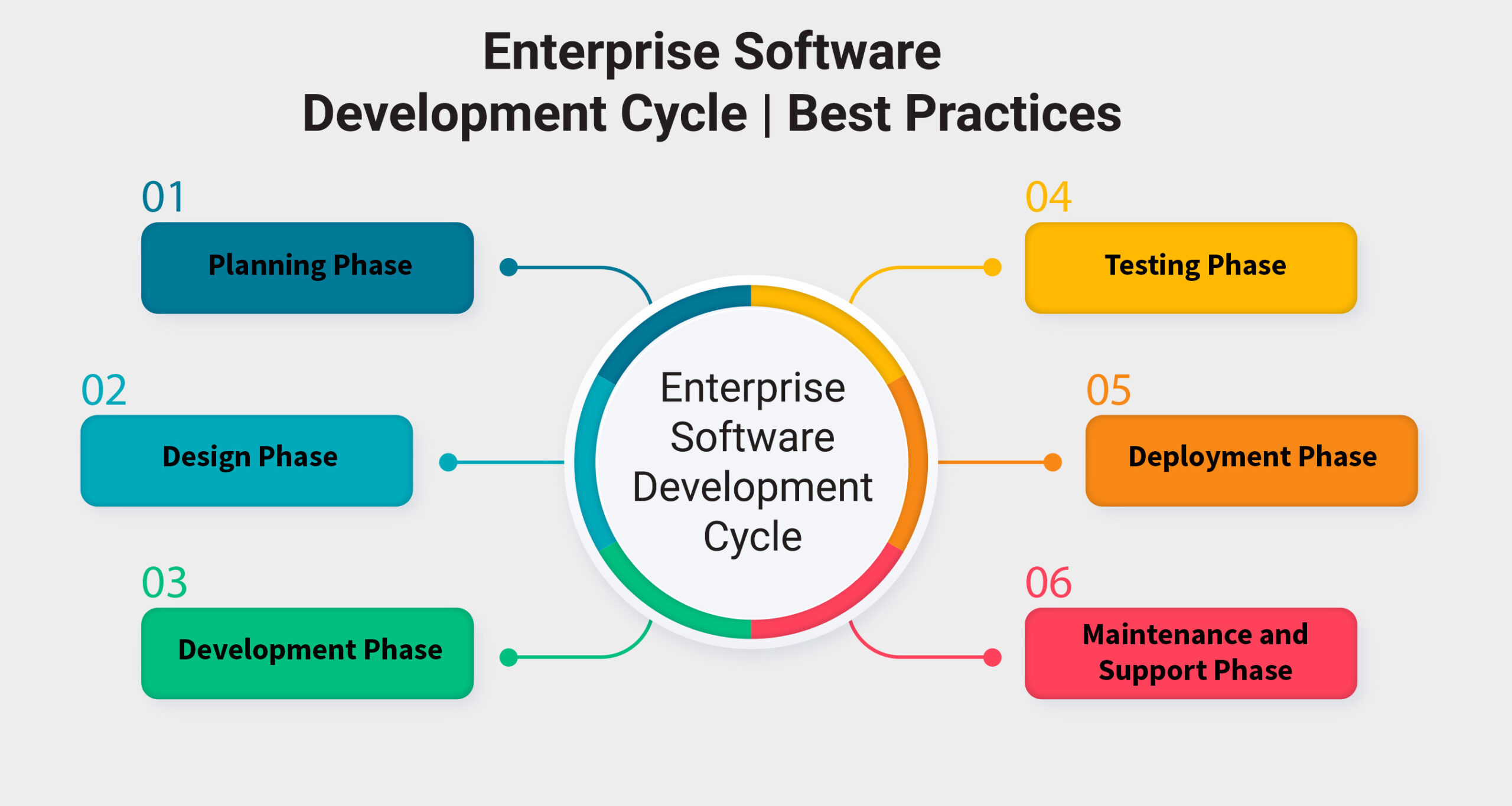 Best Practices for Enterprise Software Application Development