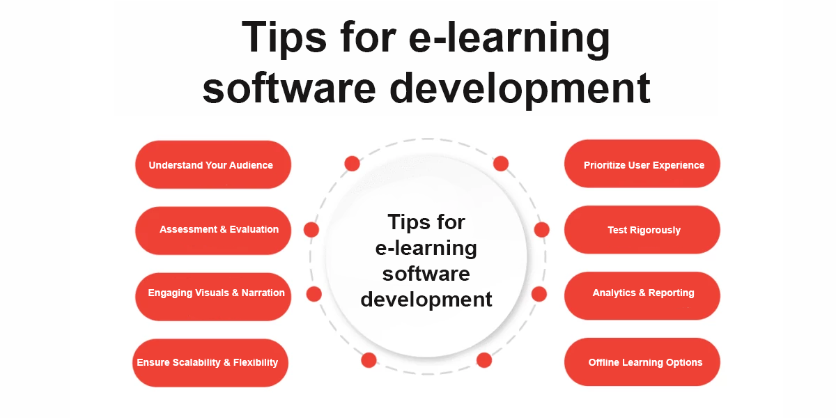 Tips for e-learning software development